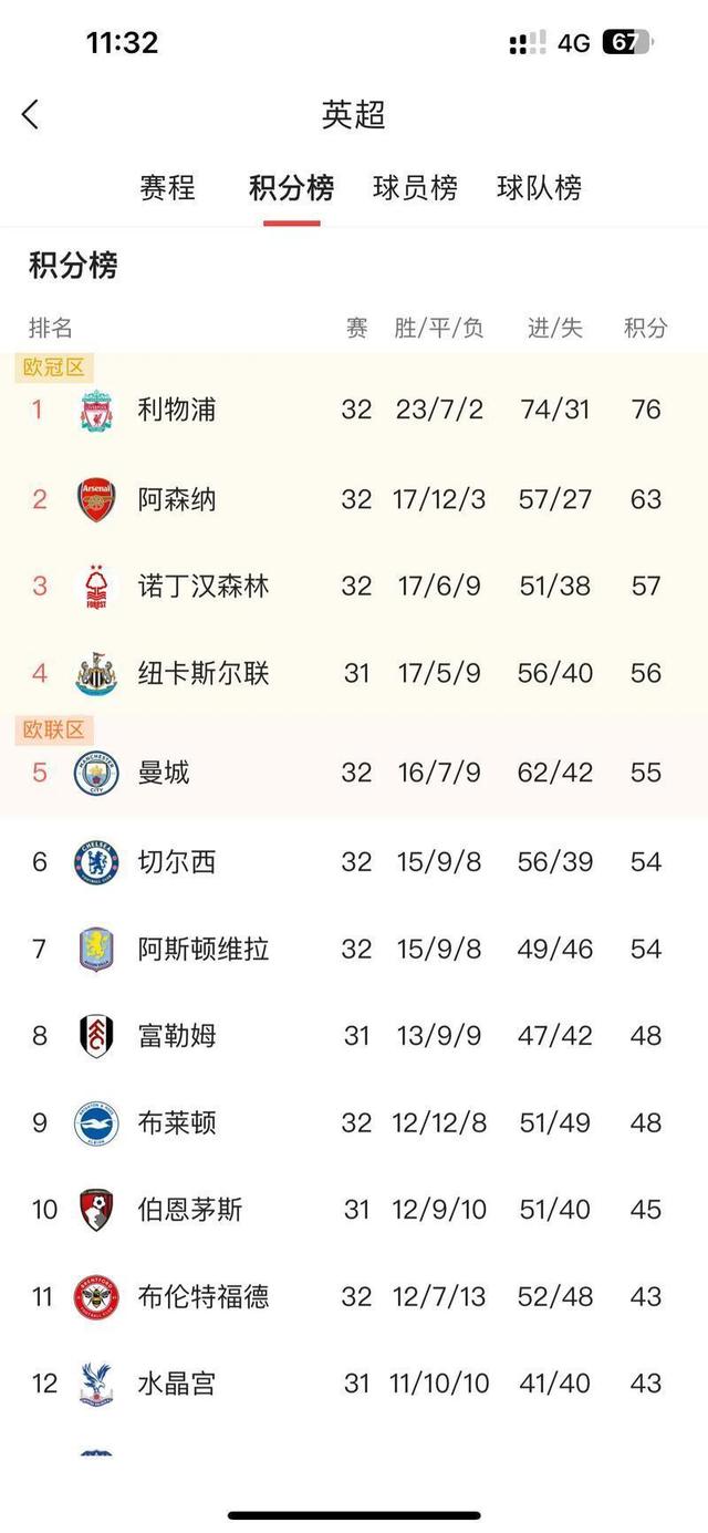 关于窗口期葡萄牙体育调整名单以备英超，调整名单环节打磨，引发热议，数据趋势出现新变化的信息-爱游戏app
